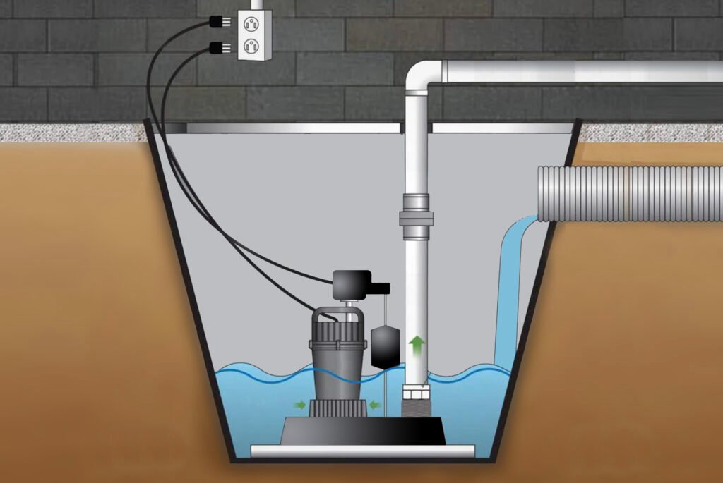 basement waterproofing - Mastering the Art of Basement Waterproofing: A Comprehensive Guide to Ensure a Dry and Resilient Living Space sump pump